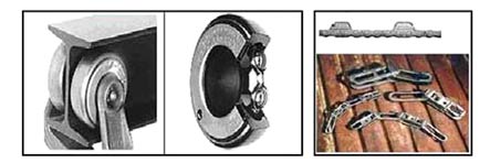 Trolley wheels for I-Beam Heavy Duty Conveyor